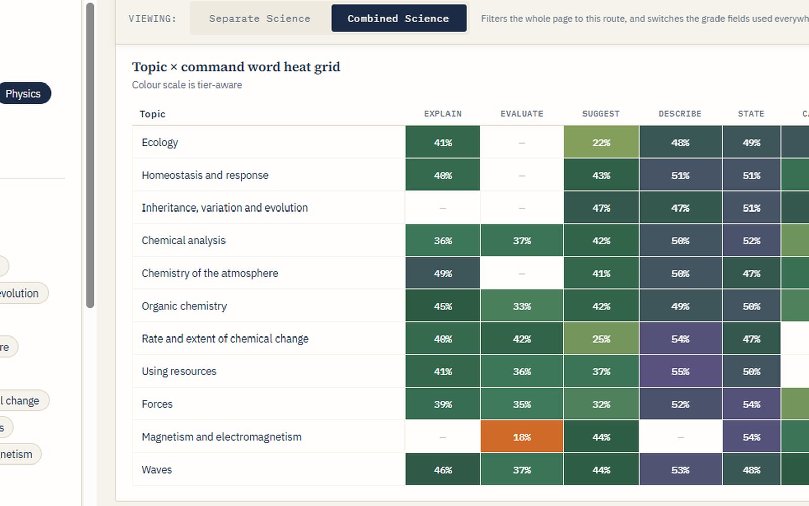 Assessment Analytics heat-grid dashboard