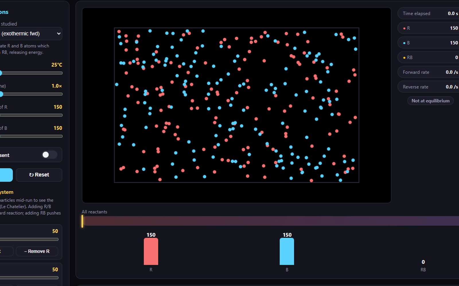 Dynamic Equilibrium simulation