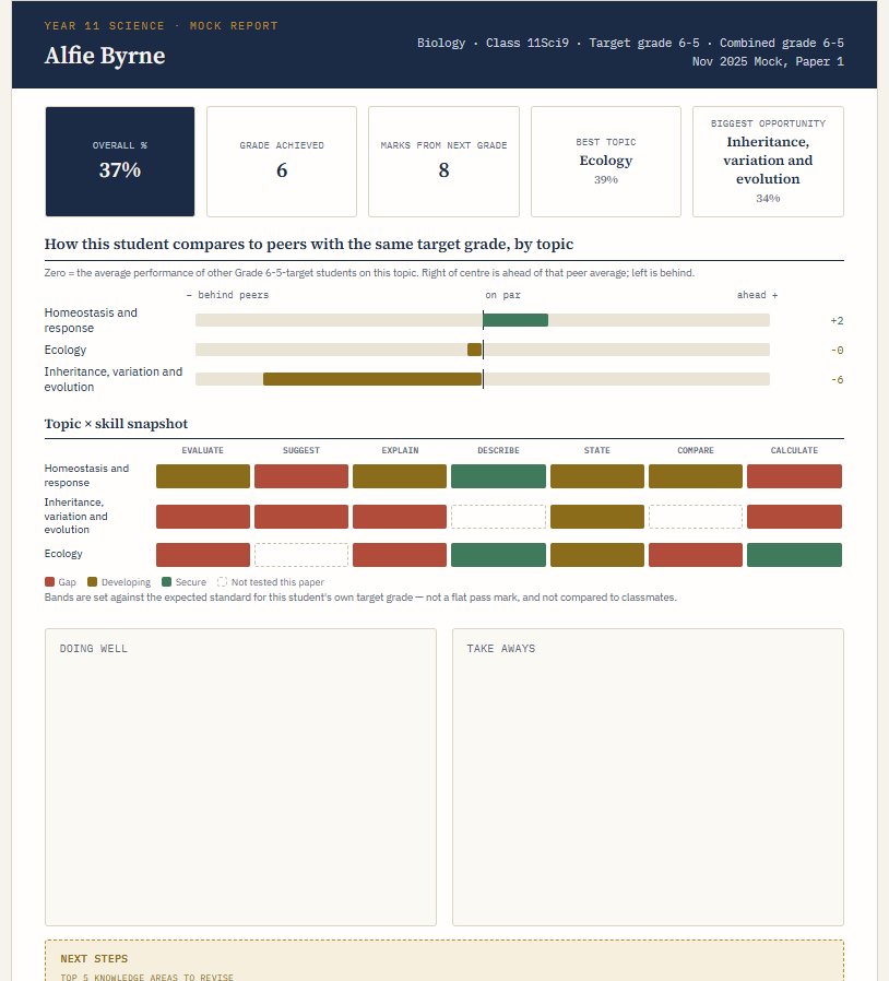 Example individual student mock exam report